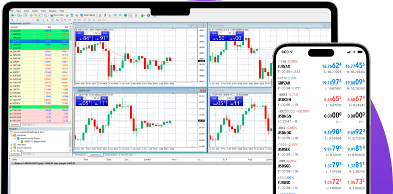 Why trade Forex currencies with AKO CAPITAL?