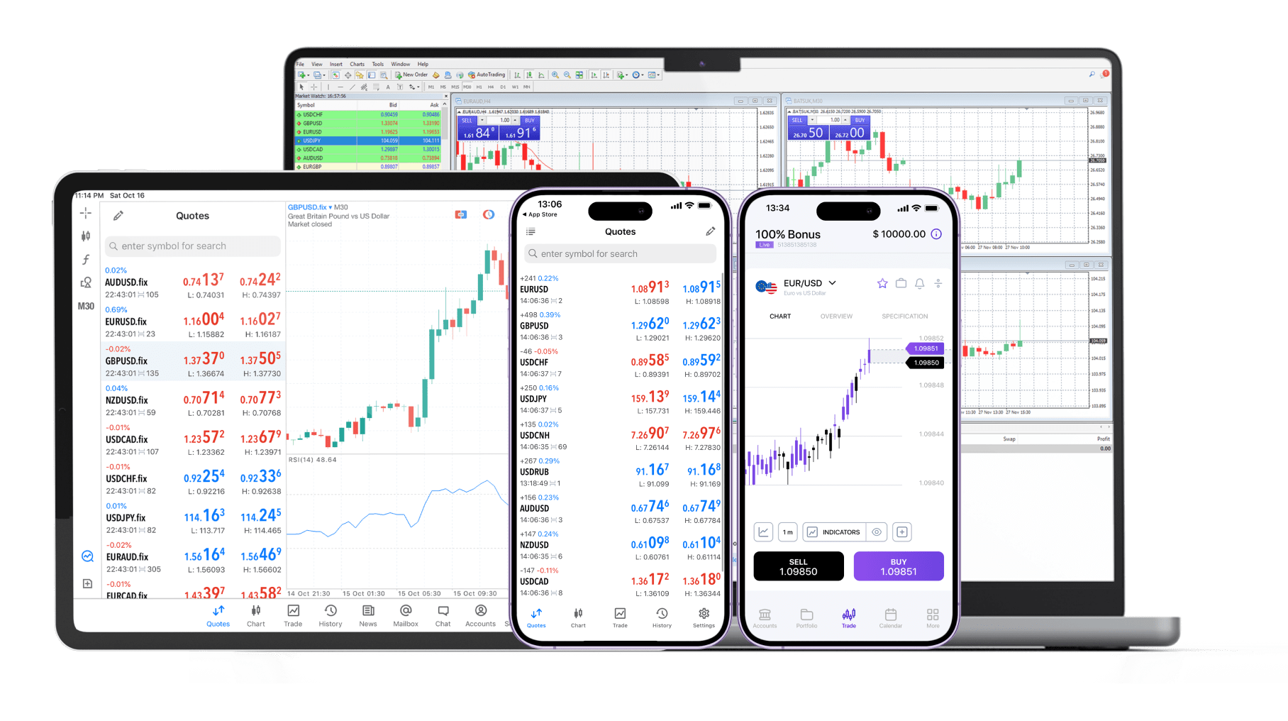 Our Trading Platforms